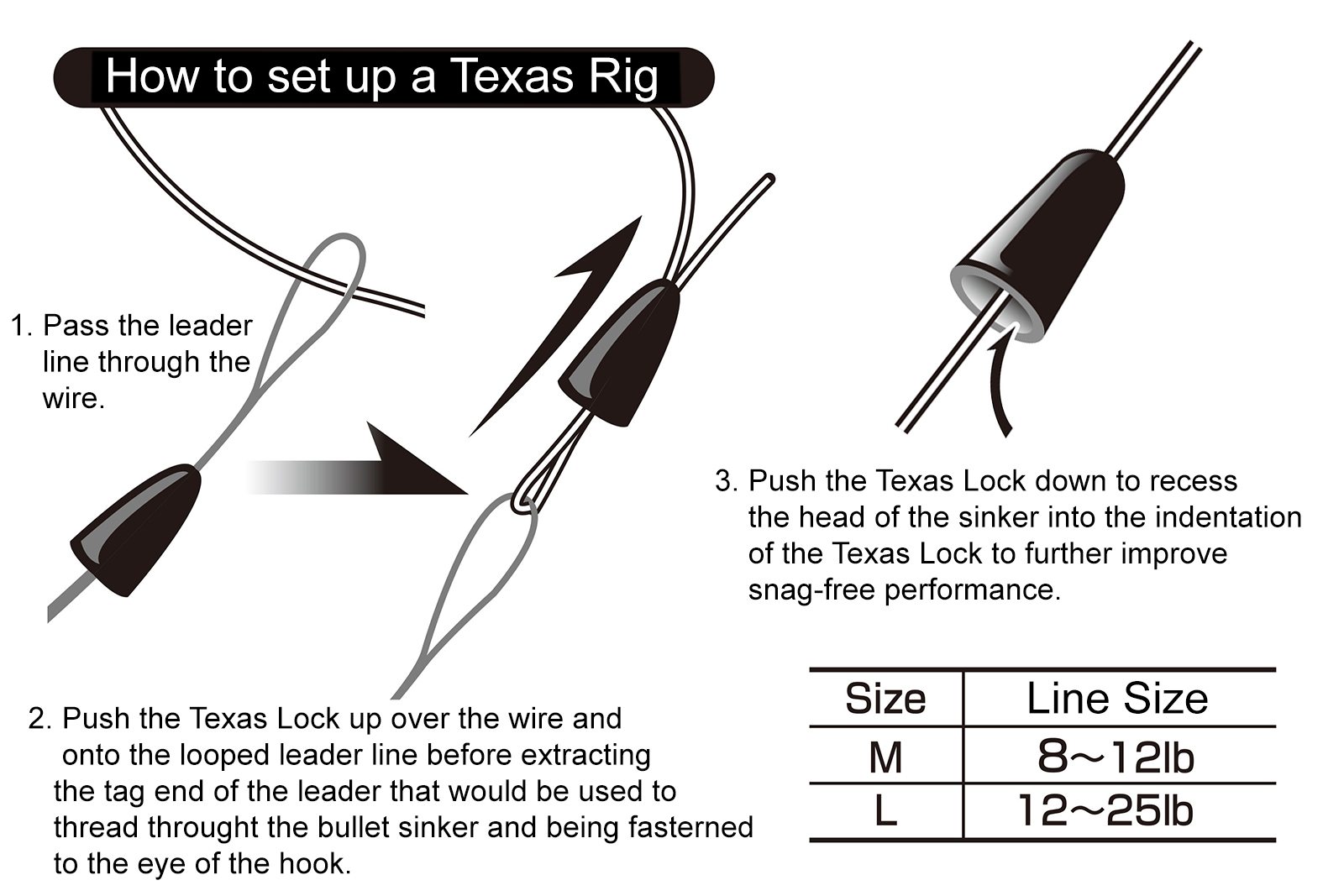 Decoy - L-1 Texas Lock - Application Instructions